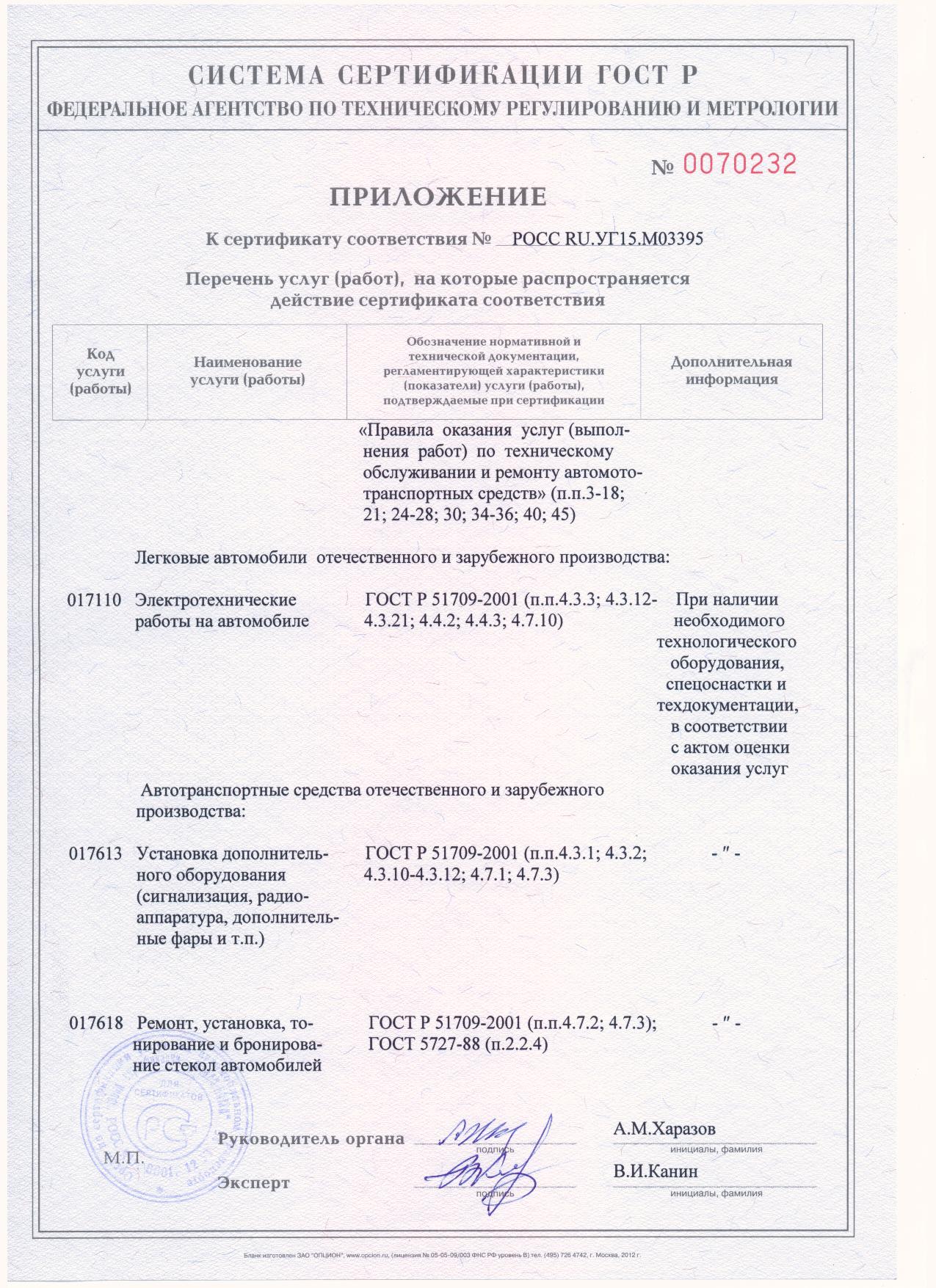 Сертификаты соответствия установочного центра Кузница Автозвука