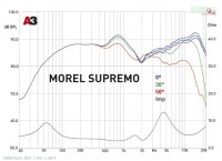 morel-supremo-602